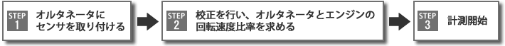 日本小野GE-2500柴油發(fā)動機轉速表 