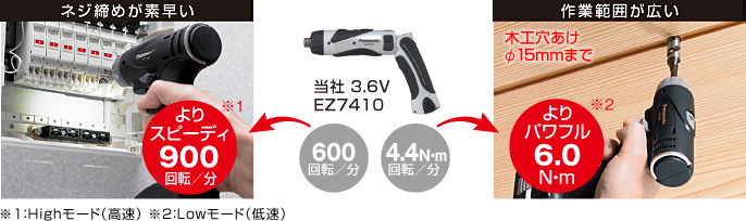 快速擰緊螺絲。 快速900 rpm / min * 1寬廣的工作范圍。 功率更大6.0N ? m * 2φ15mm以下的木工鉆孔* 1：高模式（高速）* 2：低模式（低速）